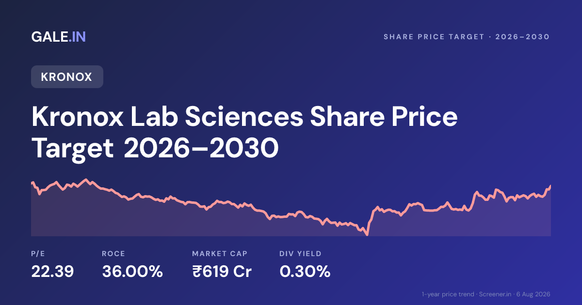Kronox Lab Sciences Share Price Target 2026, 2027, 2028, 2029, 2030