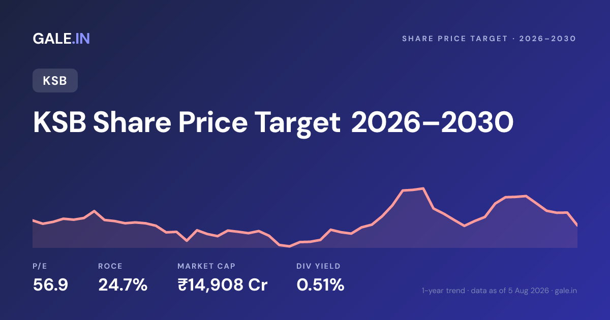 KSB Share Price Target 2026, 2027, 2028, 2029, 2030