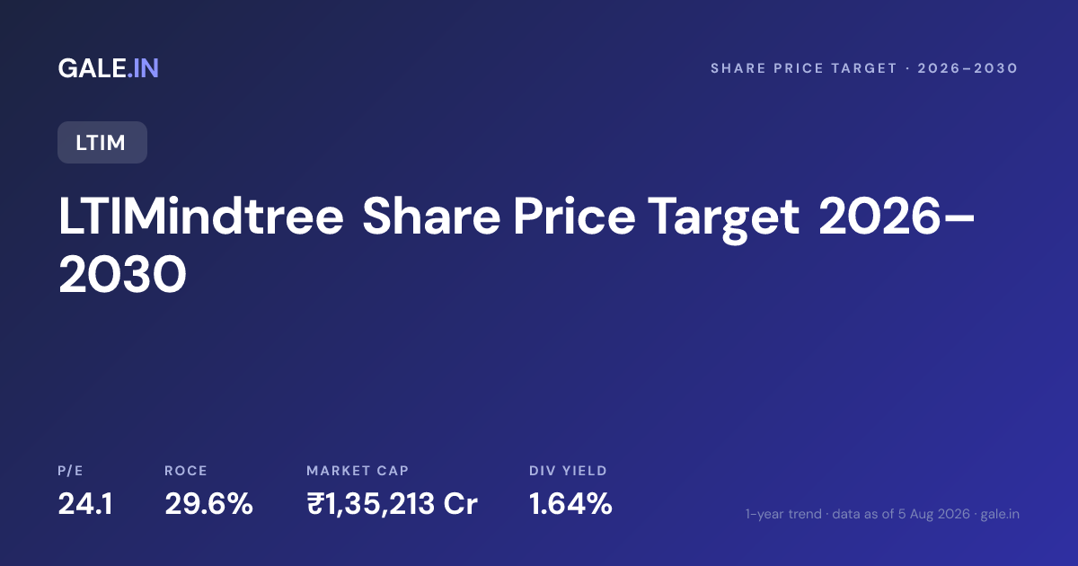 LTIMindtree Share Price Target 2026, 2027, 2028, 2029, 2030