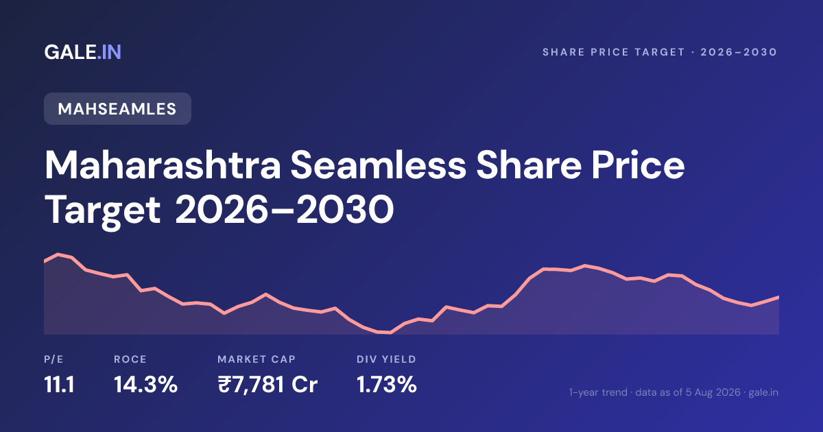Maharashtra Seamless Share Price Target 2026, 2027, 2028, 2029, 2030