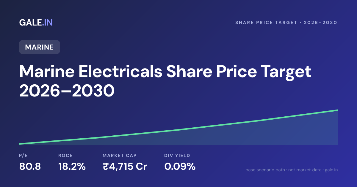 Marine Electricals Share Price Target 2026, 2027, 2028, 2029, 2030