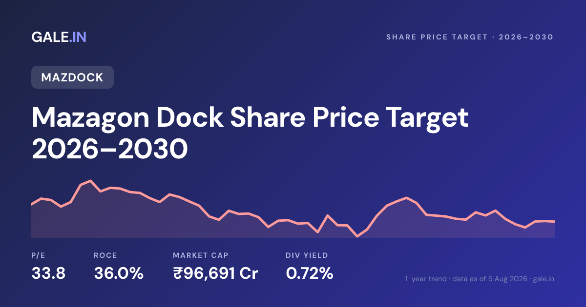 Mazagon Dock Share Price Target 2026, 2027, 2028, 2029, 2030