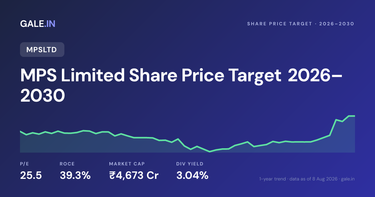 MPS Limited Share Price Target 2026, 2027, 2028, 2029, 2030
