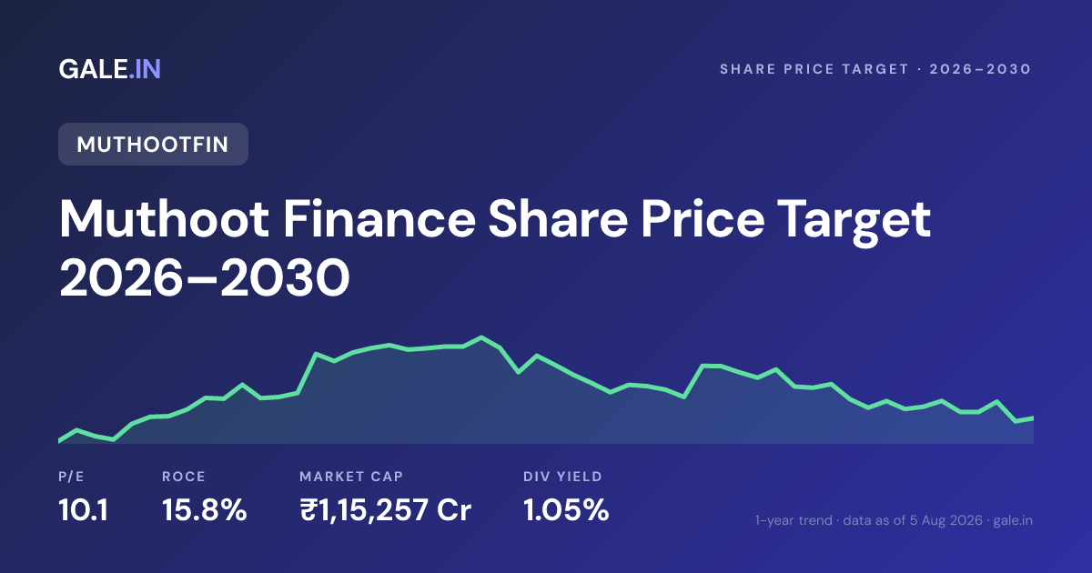 Muthoot Finance Share Price Target 2026, 2027, 2028, 2029, 2030