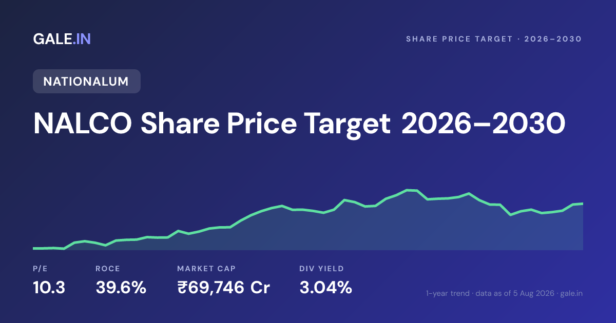 NALCO Share Price Target 2026, 2027, 2028, 2029, 2030