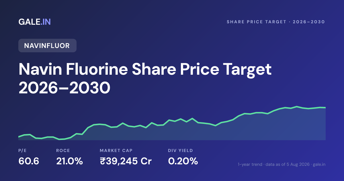 Navin Fluorine Share Price Target 2026, 2027, 2028, 2029, 2030