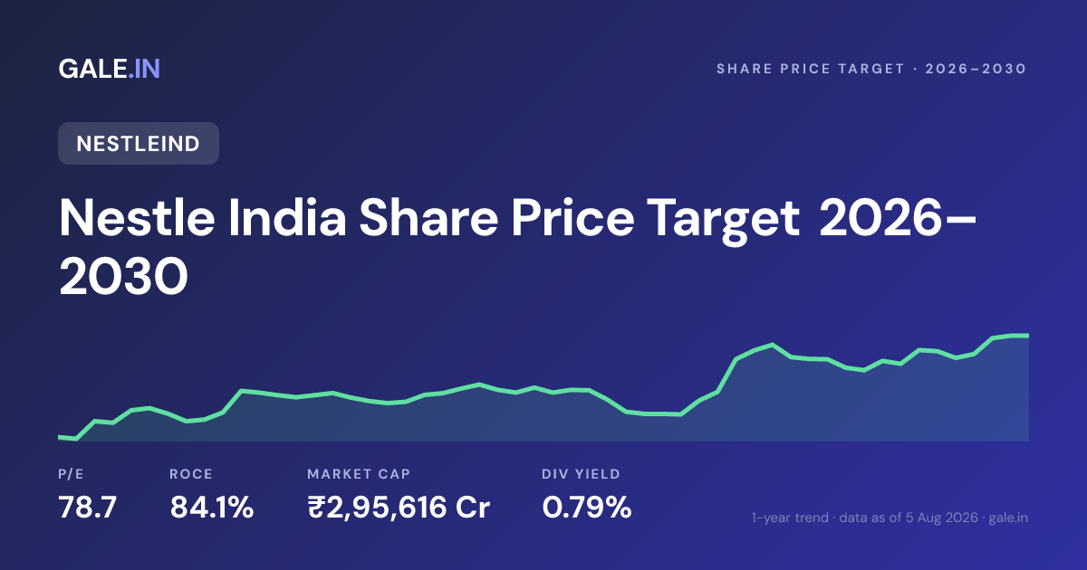 Nestle India Share Price Target 2026, 2027, 2028, 2029, 2030