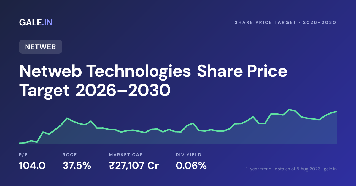 Netweb Technologies Share Price Target 2026, 2027, 2028, 2029, 2030