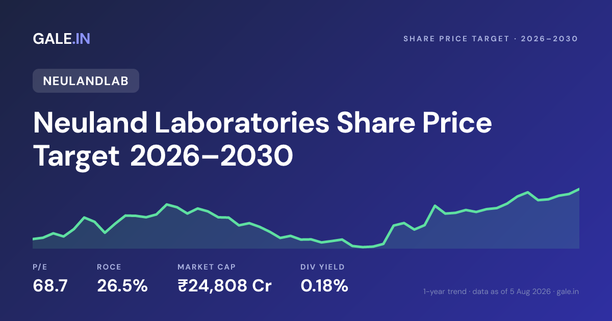 Neuland Laboratories Share Price Target 2026, 2027, 2028, 2029, 2030