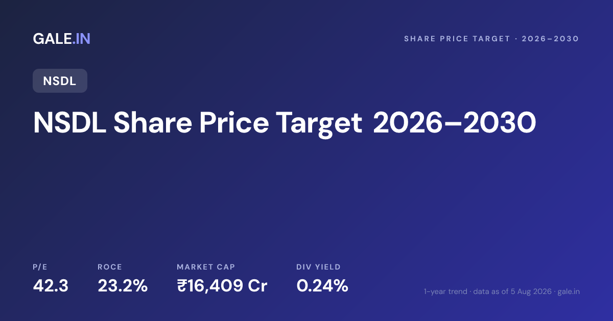 NSDL Share Price Target 2026, 2027, 2028, 2029, 2030