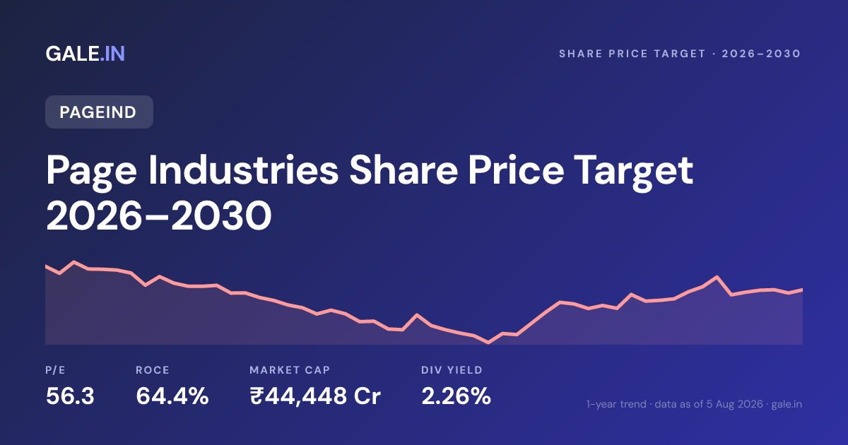 Page Industries Share Price Target 2026, 2027, 2028, 2029, 2030