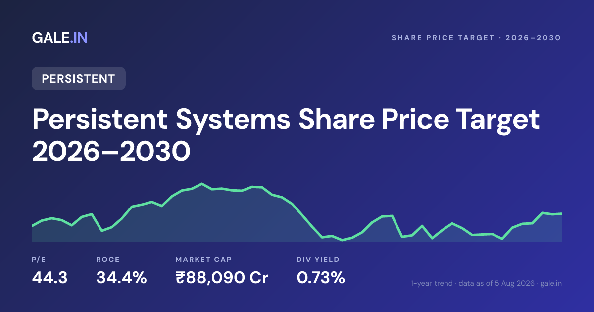 Persistent Systems Share Price Target 2026, 2027, 2028, 2029, 2030