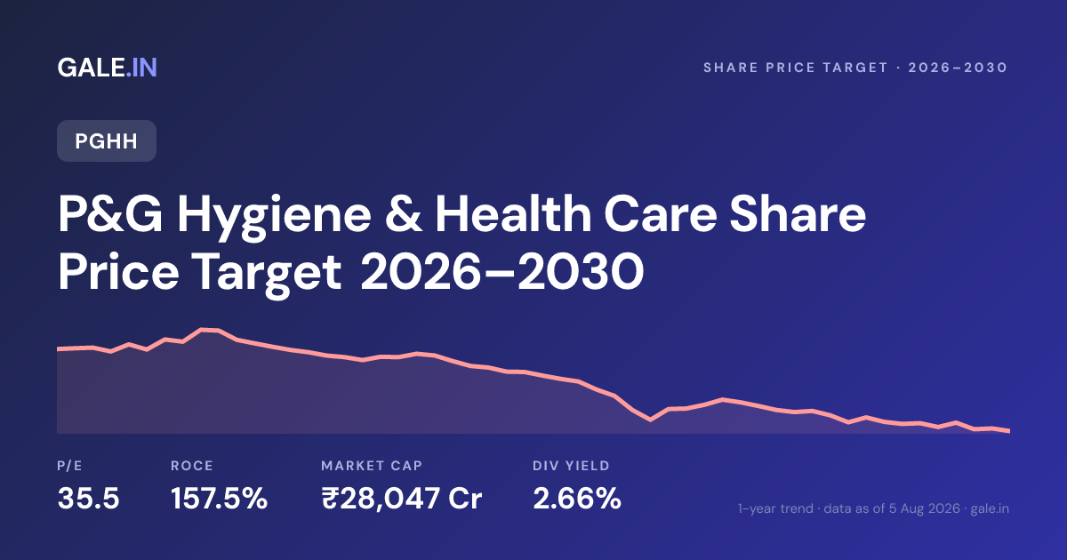 P&G Hygiene & Health Care Share Price Target 2026, 2027, 2028, 2029, 2030