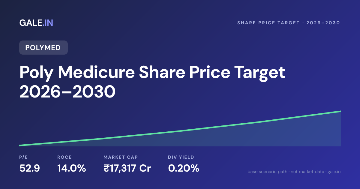 Poly Medicure Share Price Target 2026, 2027, 2028, 2029, 2030