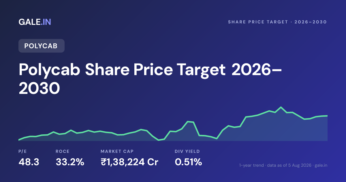 Polycab Share Price Target 2026, 2027, 2028, 2029, 2030