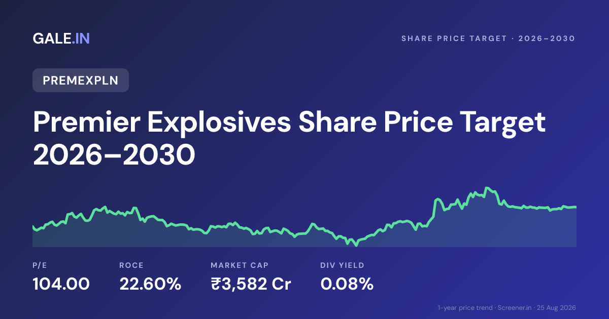 Premier Explosives Share Price Target 2026, 2027, 2028, 2029, 2030