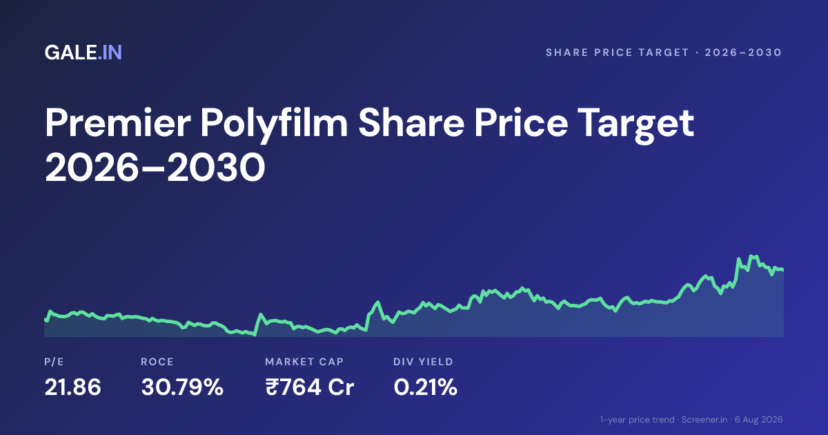 Premier Polyfilm Share Price Target 2026, 2027, 2028, 2029, 2030