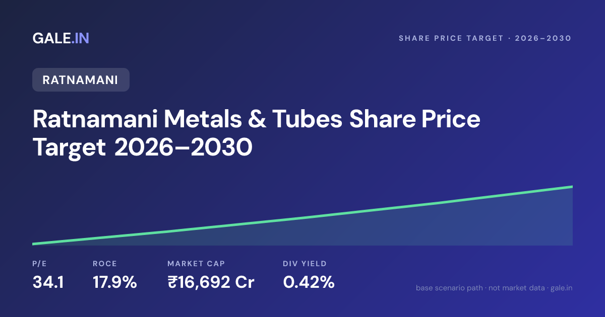 Ratnamani Metals & Tubes Share Price Target 2026, 2027, 2028, 2029, 2030