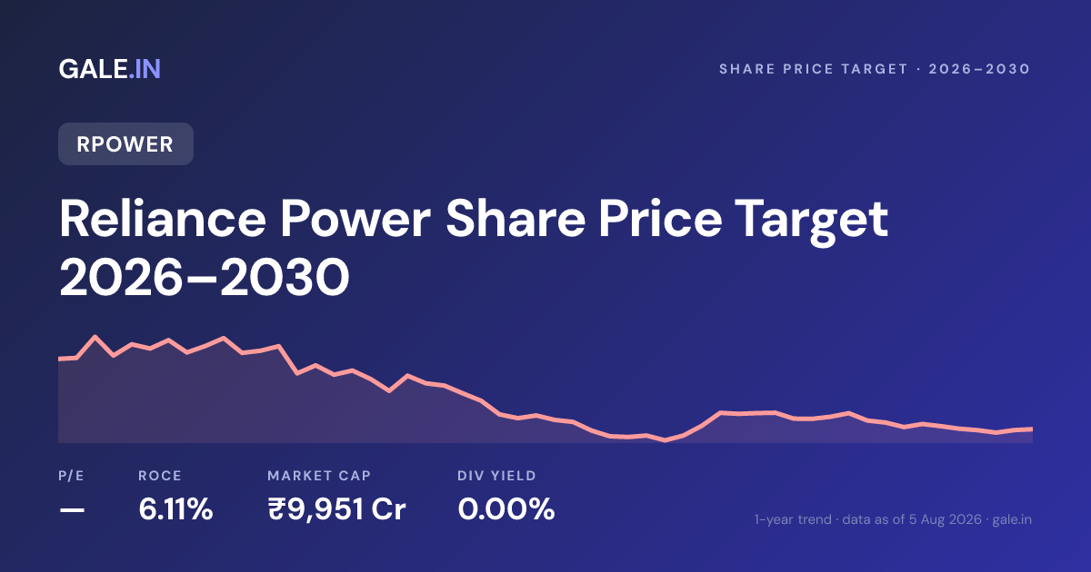 Reliance Power Share Price Target 2026, 2027, 2028, 2029, 2030