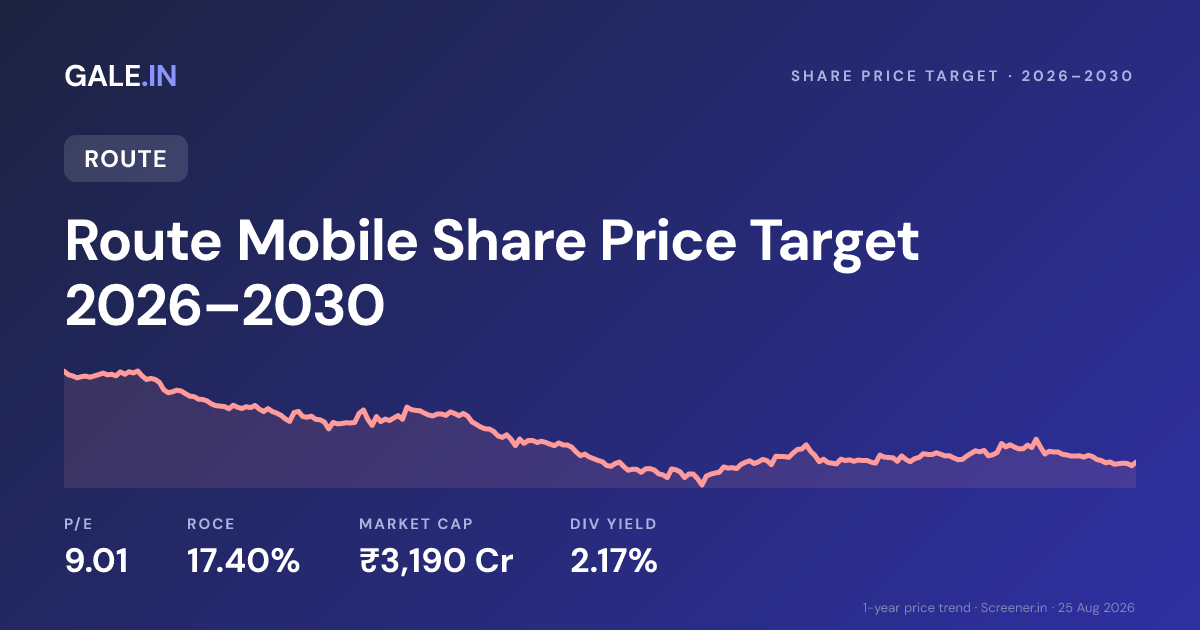 Route Mobile Share Price Target 2026, 2027, 2028, 2029, 2030