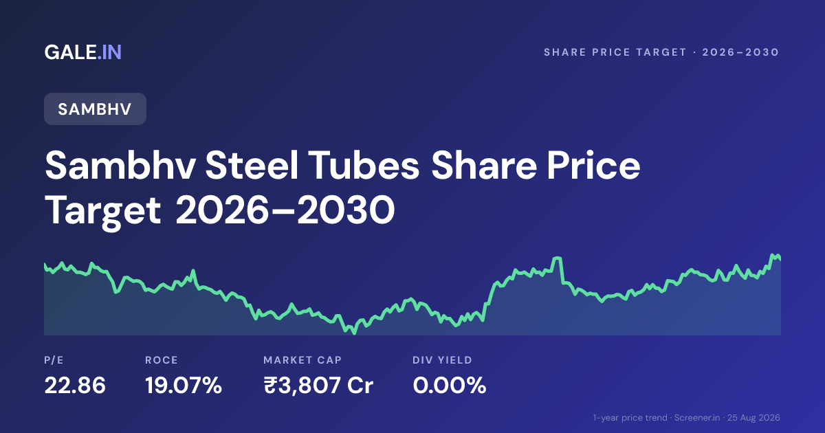 Sambhv Steel Tubes Share Price Target 2026, 2027, 2028, 2029, 2030