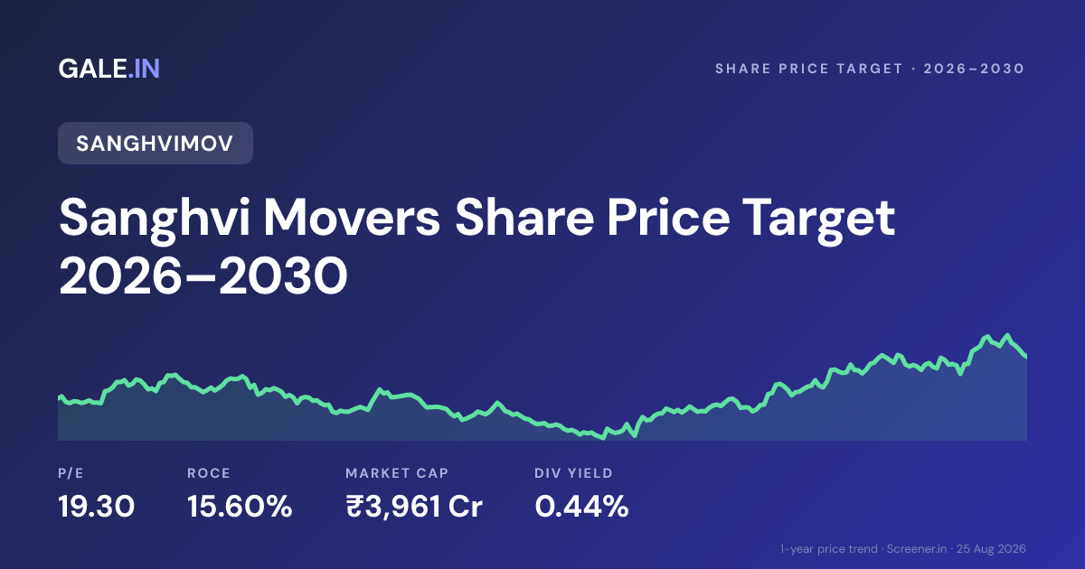 Sanghvi Movers Share Price Target 2026, 2027, 2028, 2029, 2030