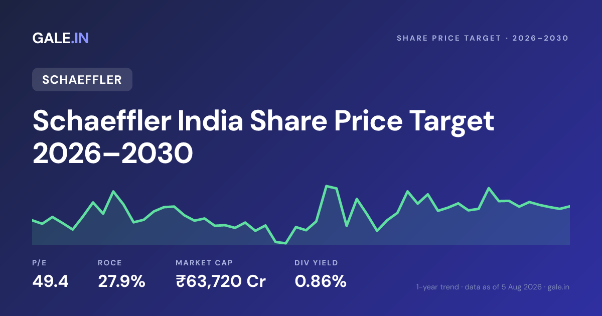 Schaeffler India Share Price Target 2026, 2027, 2028, 2029, 2030