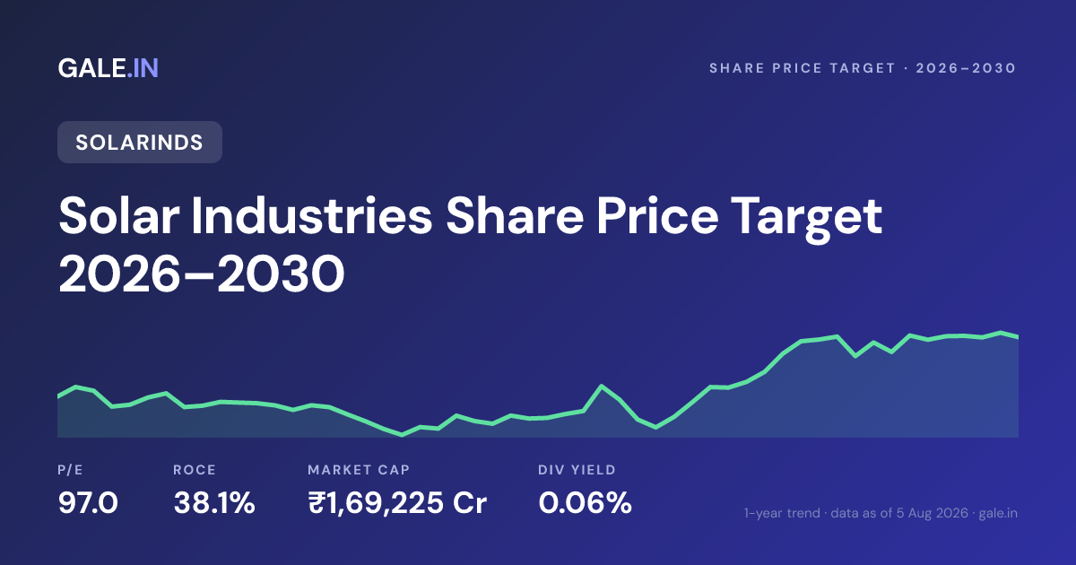 Solar Industries Share Price Target 2026, 2027, 2028, 2029, 2030