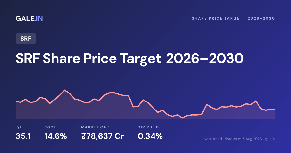 SRF Share Price Target 2026, 2027, 2028, 2029, 2030