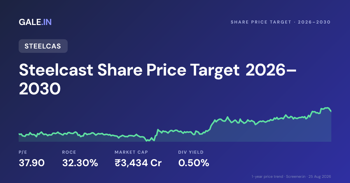Steelcast Share Price Target 2026, 2027, 2028, 2029, 2030