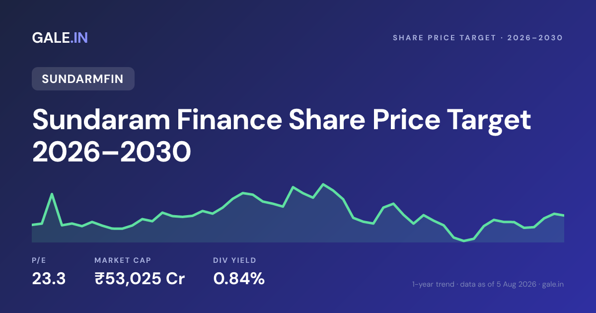 Sundaram Finance Share Price Target 2026, 2027, 2028, 2029, 2030