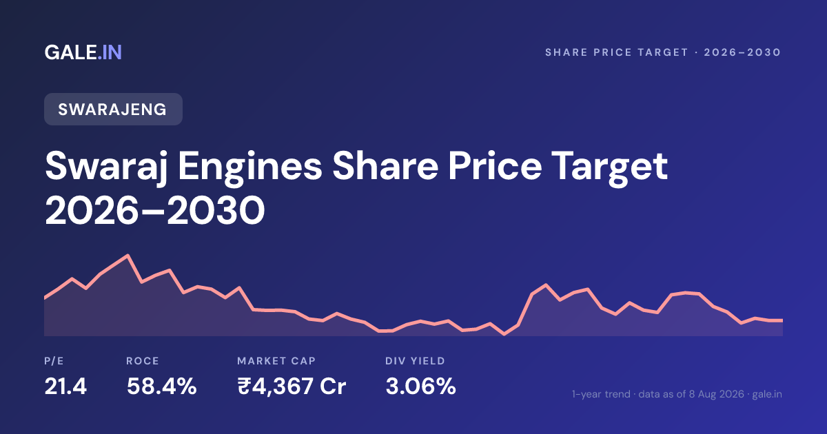 Swaraj Engines Share Price Target 2026, 2027, 2028, 2029, 2030