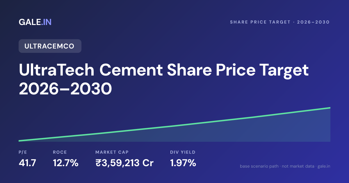 UltraTech Cement Share Price Target 2026, 2027, 2028, 2029, 2030