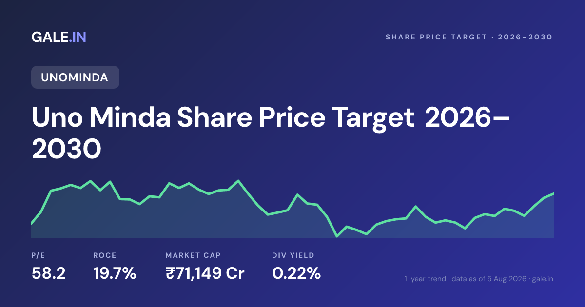 Uno Minda Share Price Target 2026, 2027, 2028, 2029, 2030