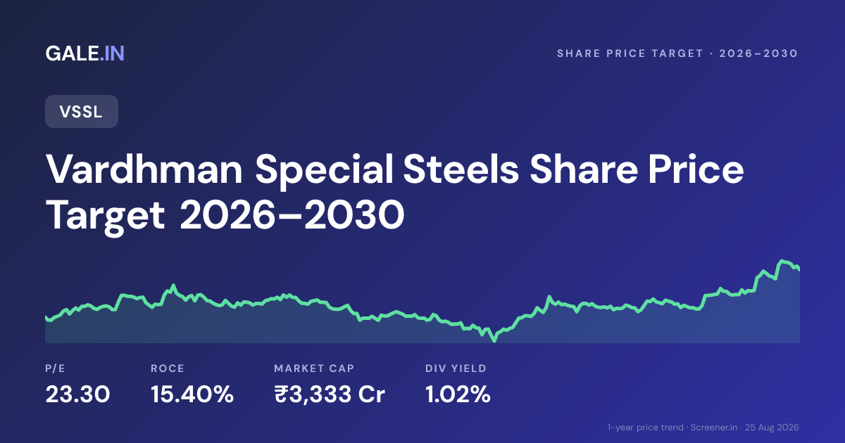 Vardhman Special Steels Share Price Target 2026, 2027, 2028, 2029, 2030