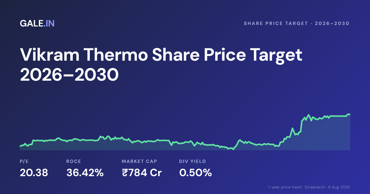 Vikram Thermo Share Price Target 2026, 2027, 2028, 2029, 2030