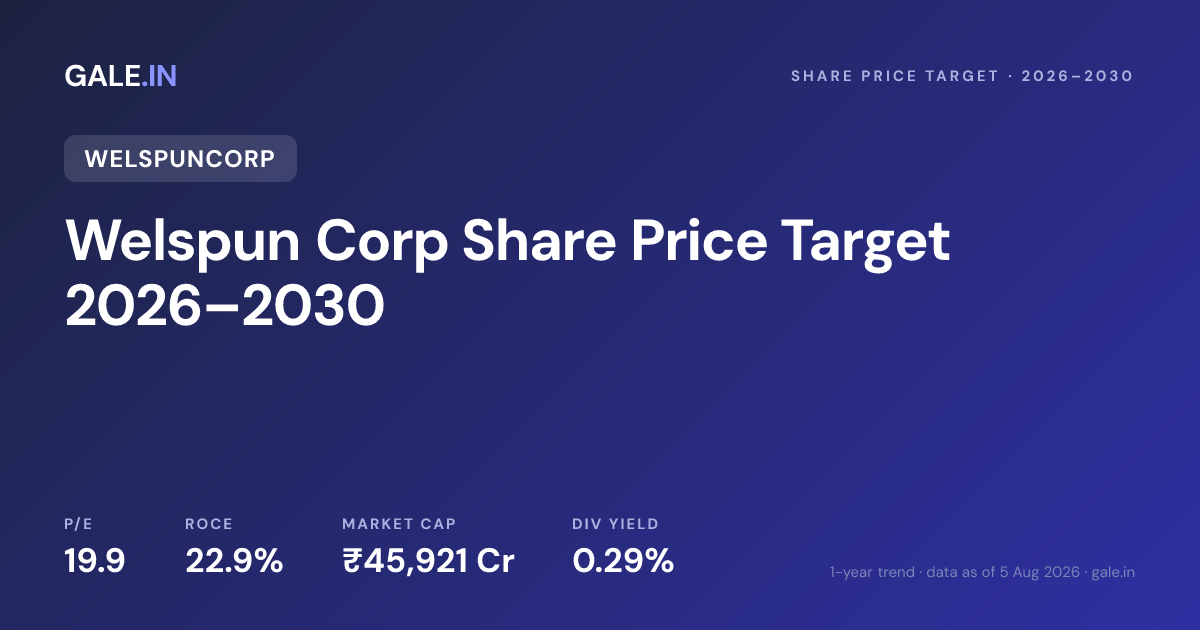 Welspun Corp Share Price Target 2026, 2027, 2028, 2029, 2030